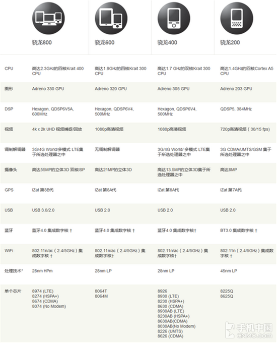 骁龙600与第二代骁龙8,性能比较与技术探讨,骁龙600与第二代骁龙8性能对比及技术深度探讨