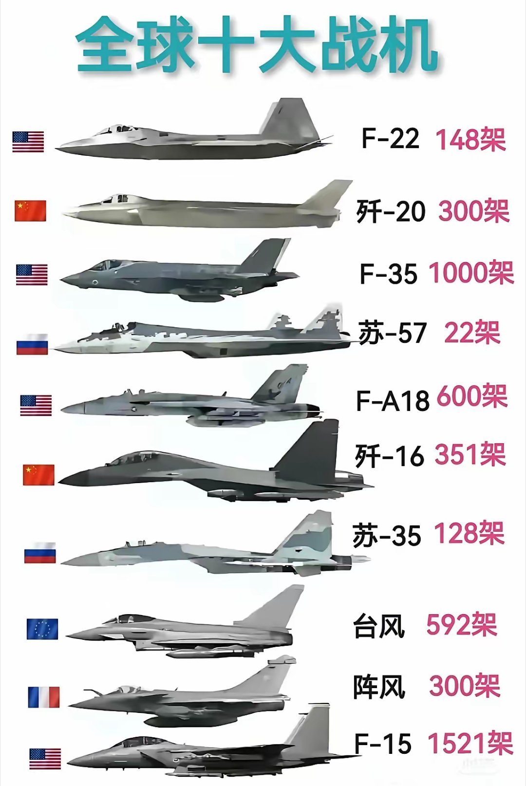 全球鹰无人机的数量及其影响,探索无人机技术的尖端力量,全球鹰无人机数量及其影响力,探索尖端无人机技术的力量