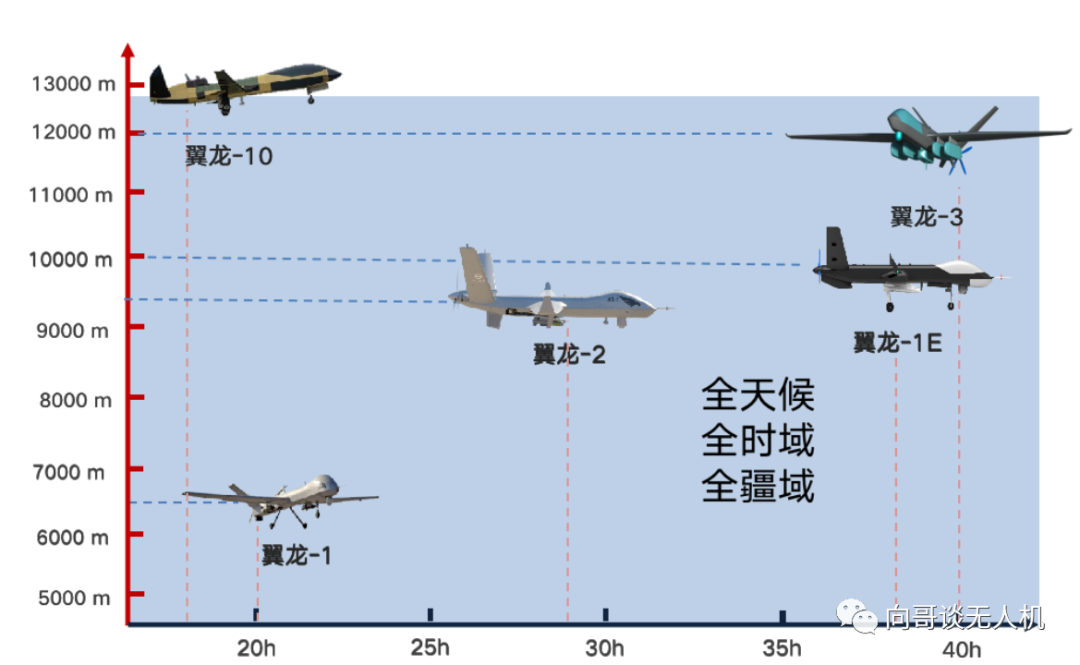 全球鹰无人机的数量及其影响,探索无人机技术的尖端力量,全球鹰无人机数量及其影响力,探索尖端无人机技术的力量