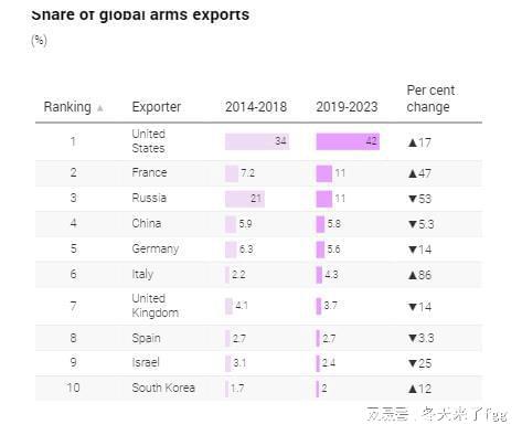 中国2023年军火出口,在全球安全格局中的新动向与挑战,中国2023年军火出口在全球安全格局中的新动向与面临的挑战