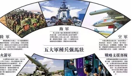 中国解放军的五大军种构成及其特点，中国解放军五大军种构成及其特色概述