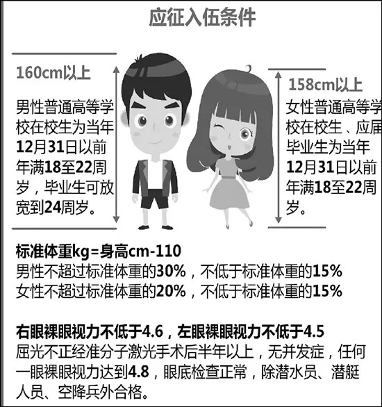 国防生入伍体检标准，探讨与实践，国防生入伍体检标准探讨与实践解析