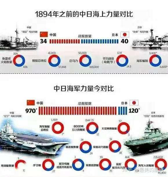 中日海军实力对比2020图，深度解析两国海军发展现状与未来趋势，中日海军实力对比2020图，深度解析两国海军现状与发展趋势