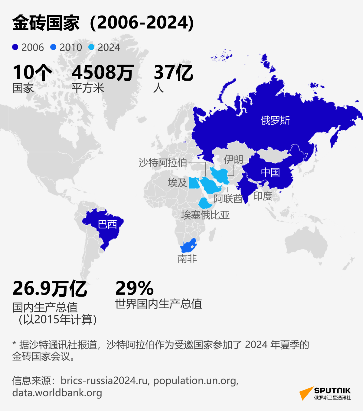 俄罗斯在2024年的六国合并，探索与解析，俄罗斯六国合并探索解析，2024年的新篇章