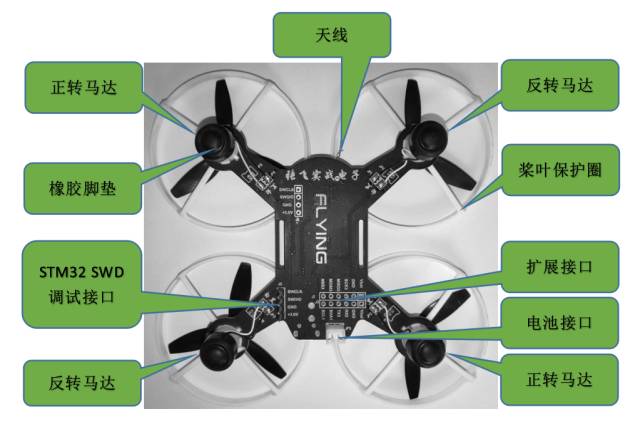 无人机的组成，探索现代科技的新领域，无人机的构成，现代科技新领域的探索之旅