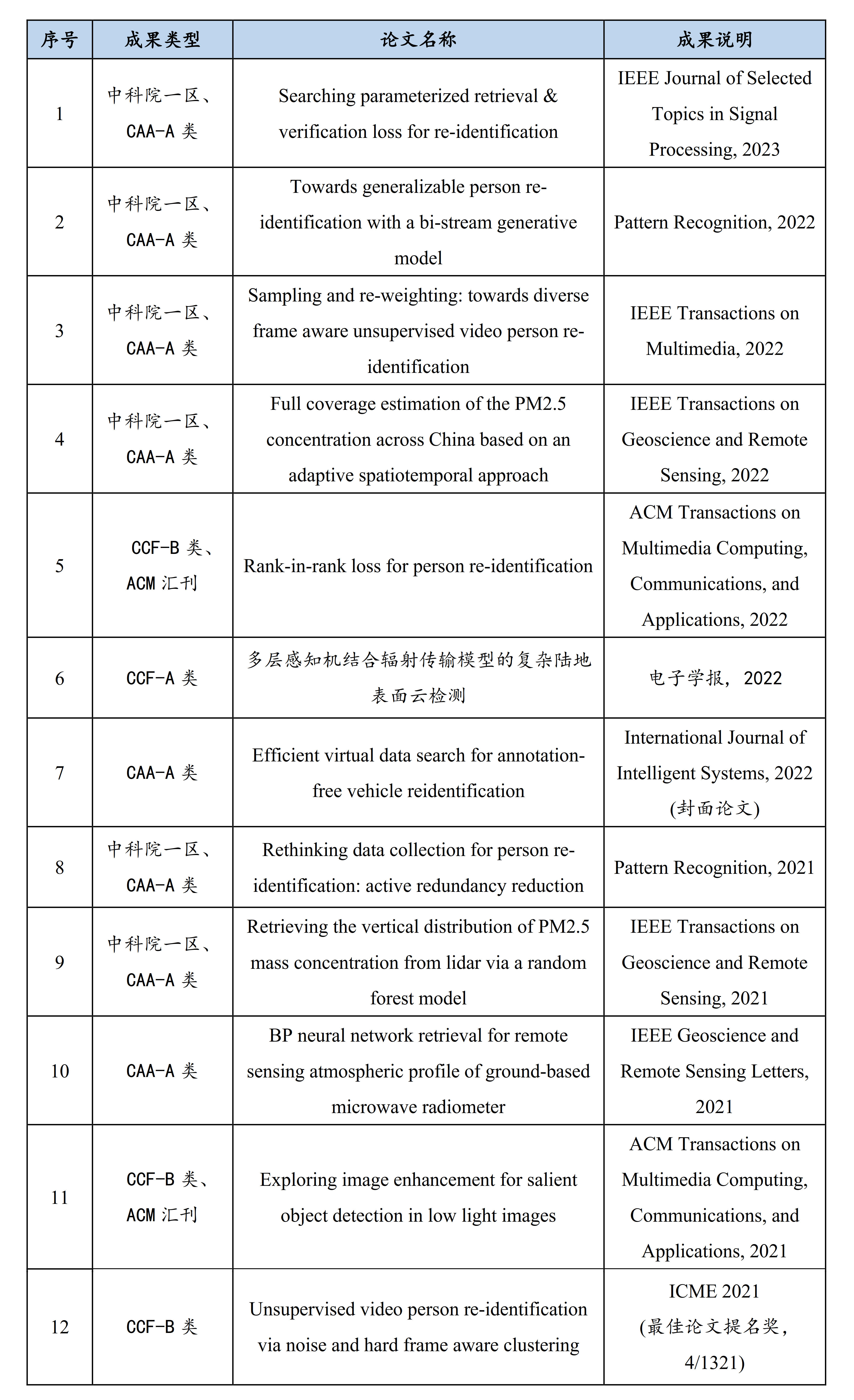 国际观察论文代号及其重要性,国际观察论文代号及其影响力探究