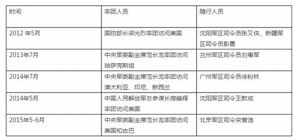 西部战区采购网,构建现代化军事采购体系的关键力量,西部战区采购网,现代化军事采购体系建设的核心力量