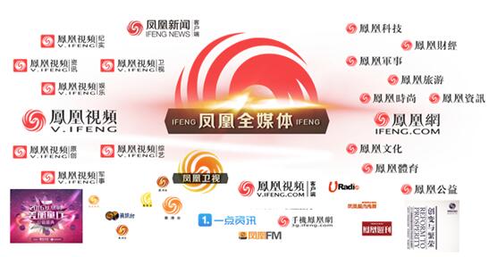 凤凰网新闻开发,探索新闻资讯的数字化转型之路,凤凰网新闻开发,探索数字化转型之路,引领新闻资讯新时代