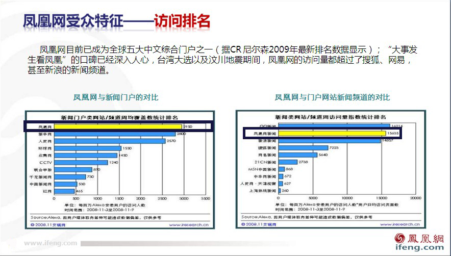 凤凰网新闻开发,探索新闻资讯的数字化转型之路,凤凰网新闻开发,探索数字化转型之路,引领新闻资讯新时代