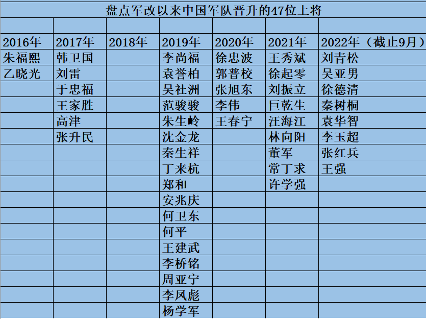 揭秘2021年现役上将名单,他们的风采与贡献,揭秘,2021年现役上将名单及他们的风采与卓越贡献