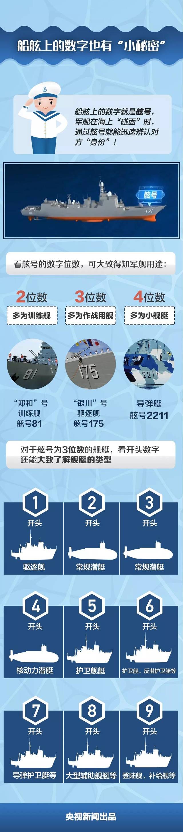 山西军舰命名一览表图片及其背后的故事,山西军舰命名一览表图片与背后故事揭秘