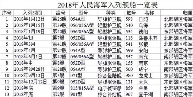 山西军舰命名一览表图片及其背后的故事,山西军舰命名一览表图片与背后故事揭秘