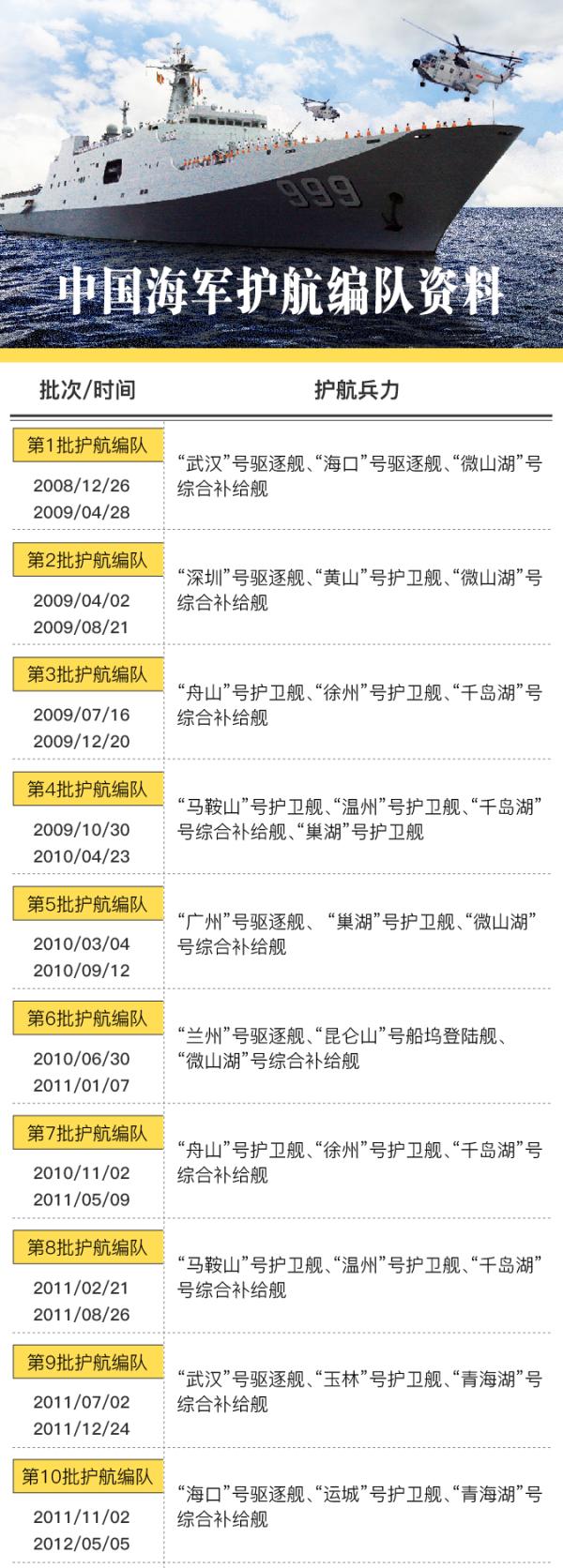 第十八批护航兵力，展现中国海军力量的新篇章，第十八批护航兵力揭幕，中国海军力量新篇章展现