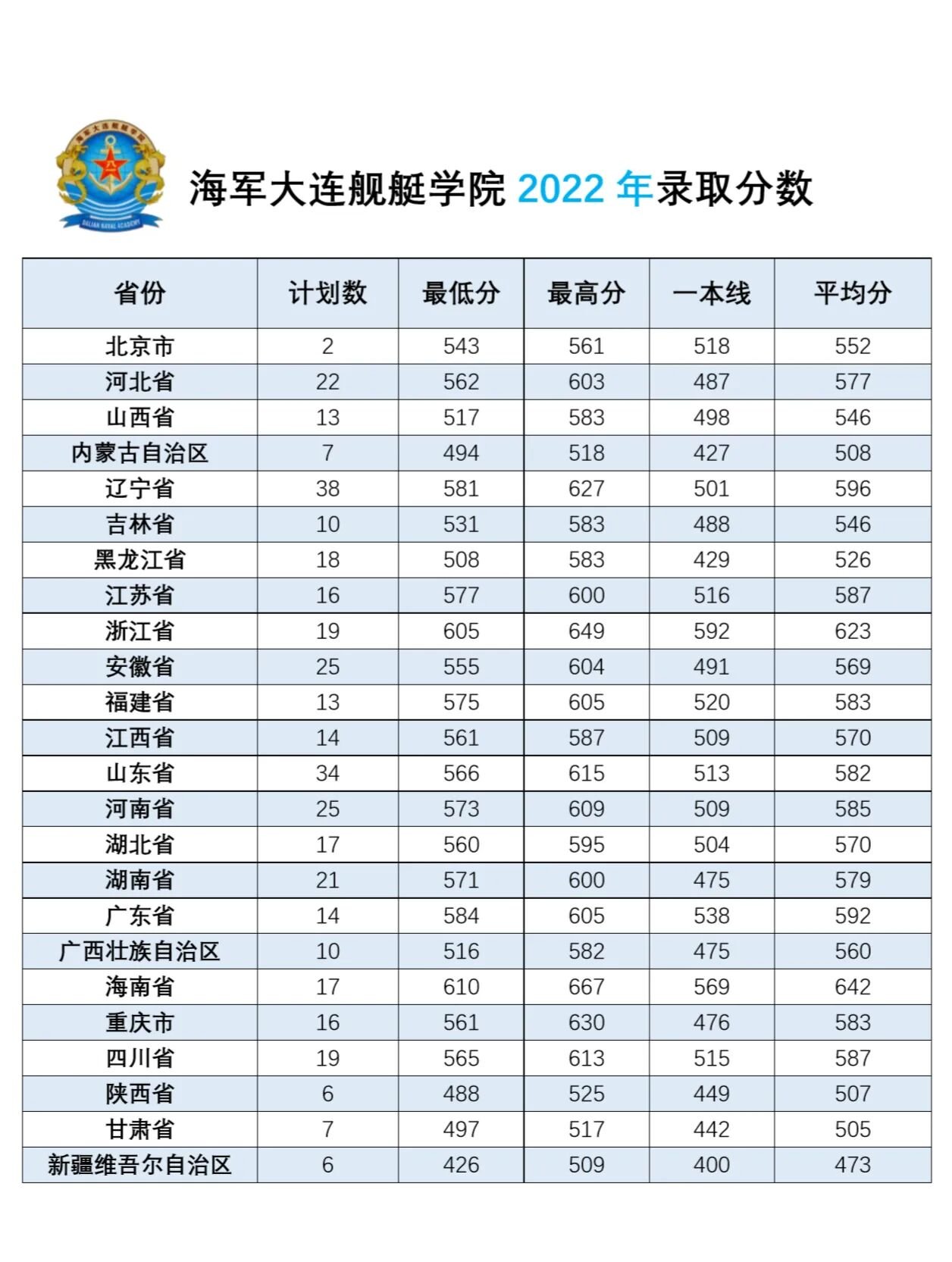 大连海军舰艇学院放假情况详解，大连海军舰艇学院假期安排详解