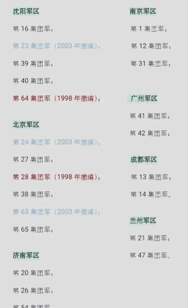 最新集团军序列，重塑现代军事力量的基石，最新集团军序列，重塑现代军事力量的核心基石