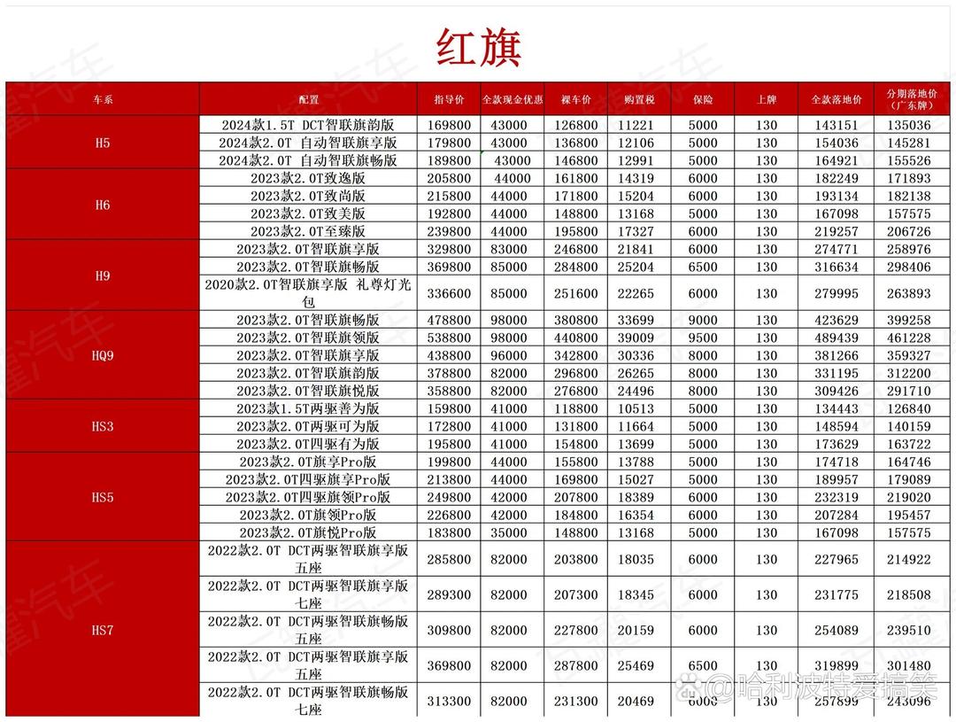 红旗120万左右的越野车价格及市场解析,红旗越野车,价格解析与市场洞察