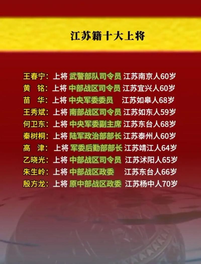 江苏籍现任上将名单及其杰出贡献,江苏籍上将名单与杰出贡献概览