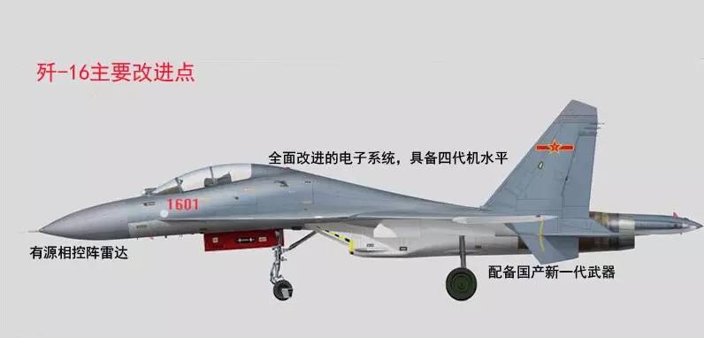 歼-16改进型战机，中国空中力量的崭新篇章，歼-16改进型战机，中国空中力量的新里程碑