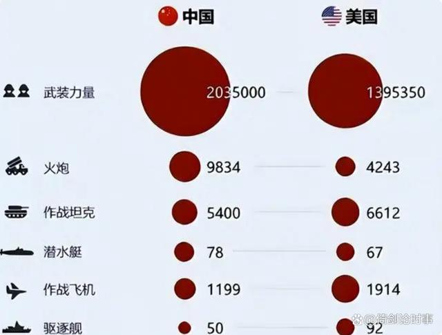 美俄军事实力对比2023，全球视角下的战略考量，全球视角下的战略考量，美俄军事实力对比2023