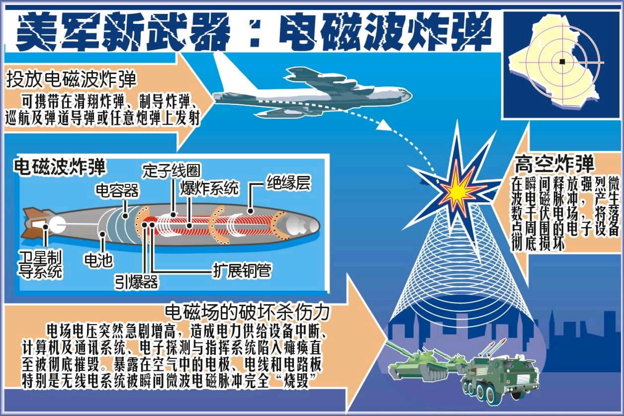 如何防御电磁脉冲武器,电磁脉冲武器的防御策略与措施