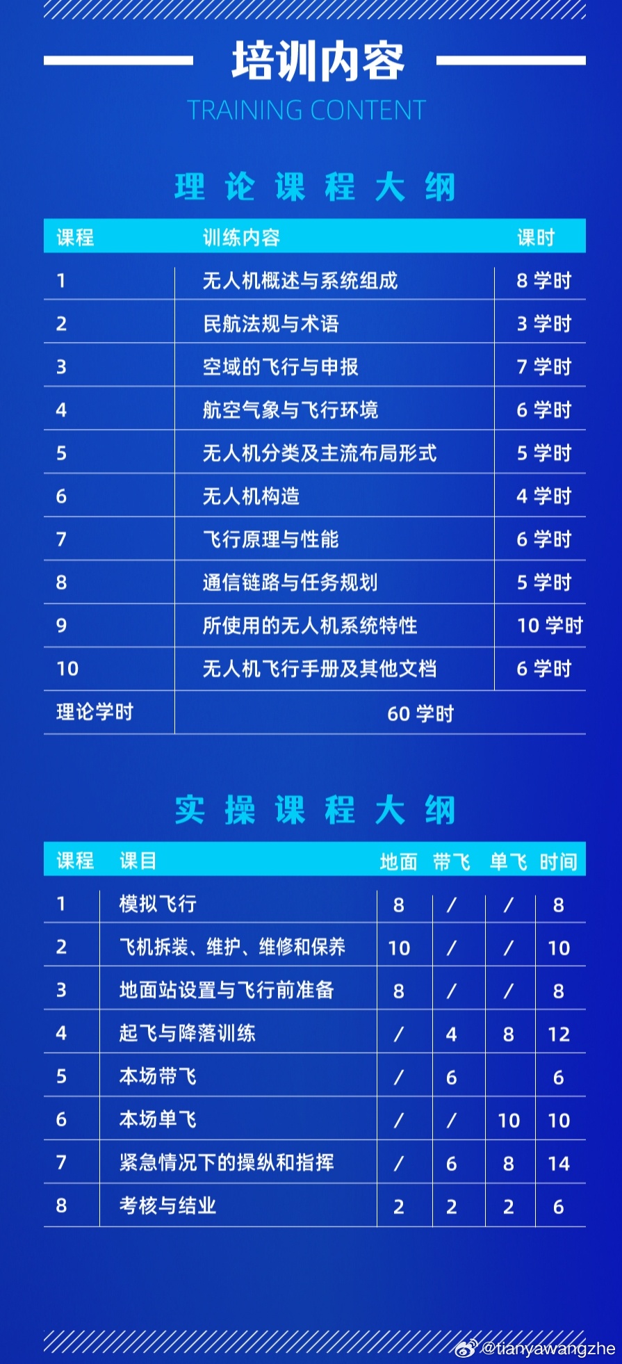 无人机驾驶证培训，开启智能航空新时代的钥匙，无人机驾驶证培训，智能航空新时代的入门之钥