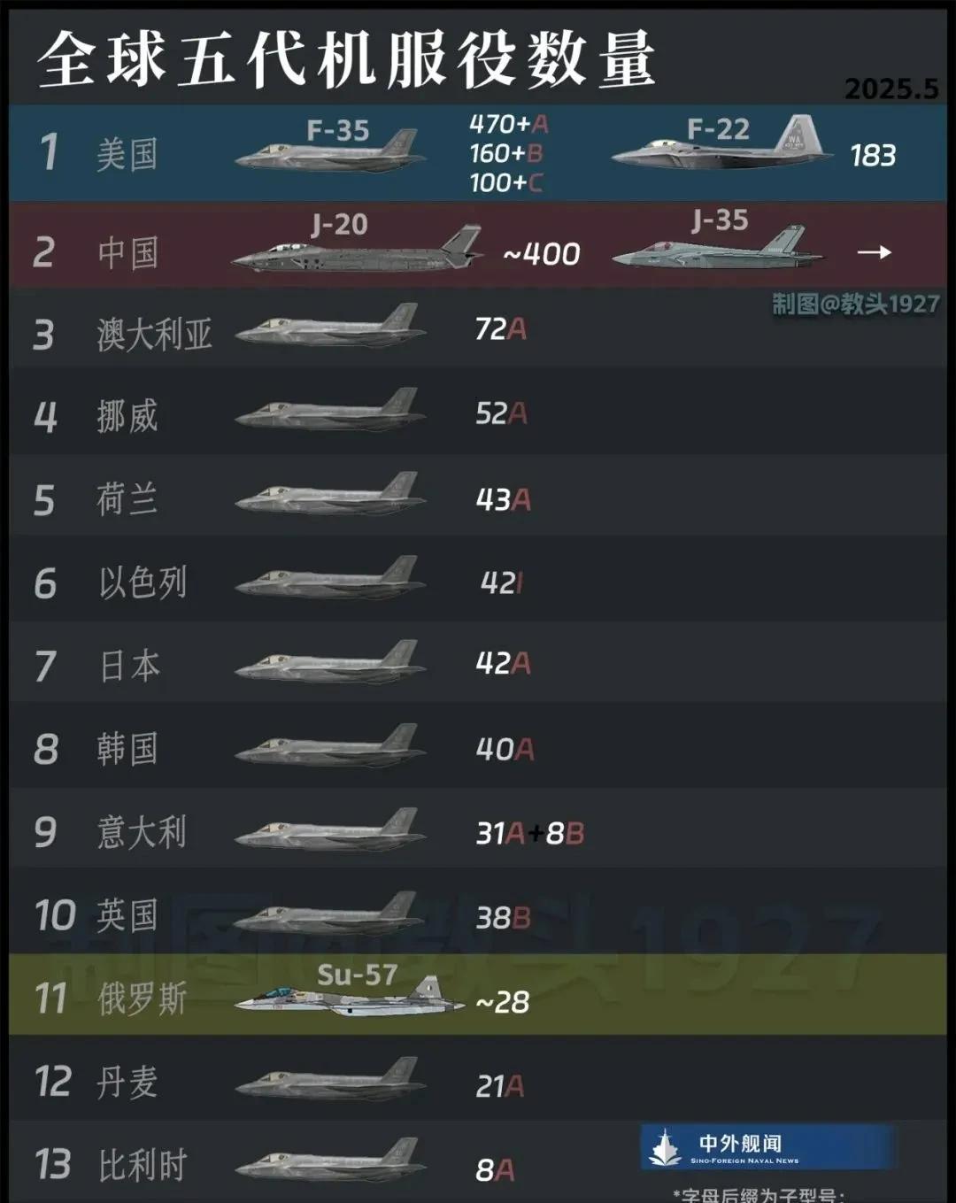 中国空军一号机排名及其重要地位，中国空军一号机排名及其战略地位不可或缺