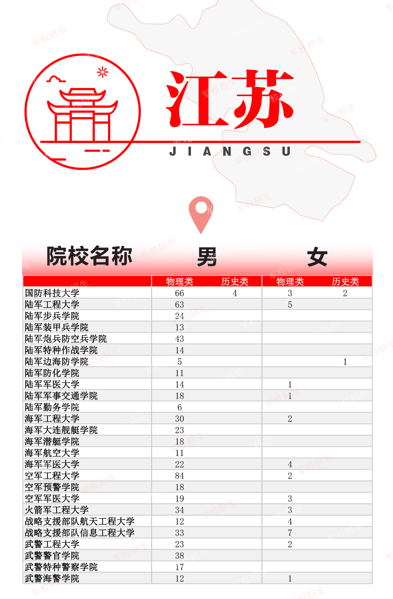 江苏地区43所军校分数线排名解析,江苏地区军校分数线排名解析,43所军校分数线排名一网打尽