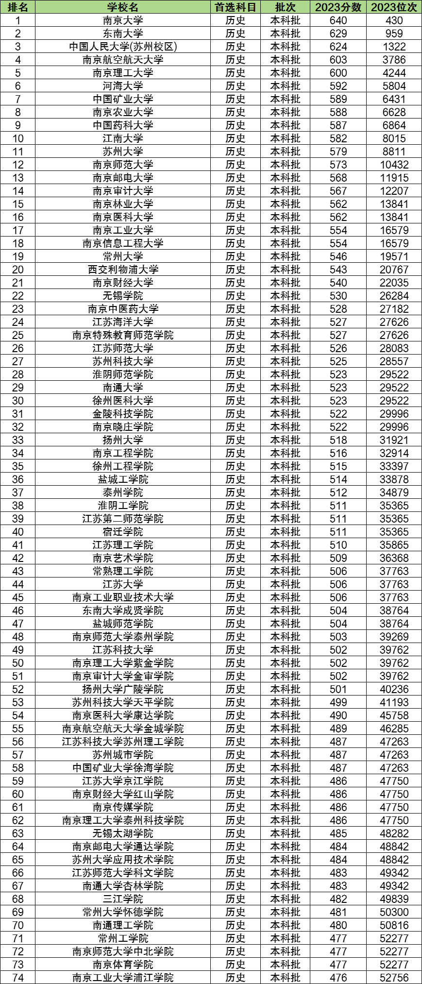 江苏地区43所军校分数线排名解析,江苏地区军校分数线排名解析,43所军校分数线排名一网打尽