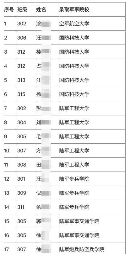 培养空军飞行员的大学，卓越人才的摇篮，卓越空军飞行员摇篮，培养空军飞行员的大学