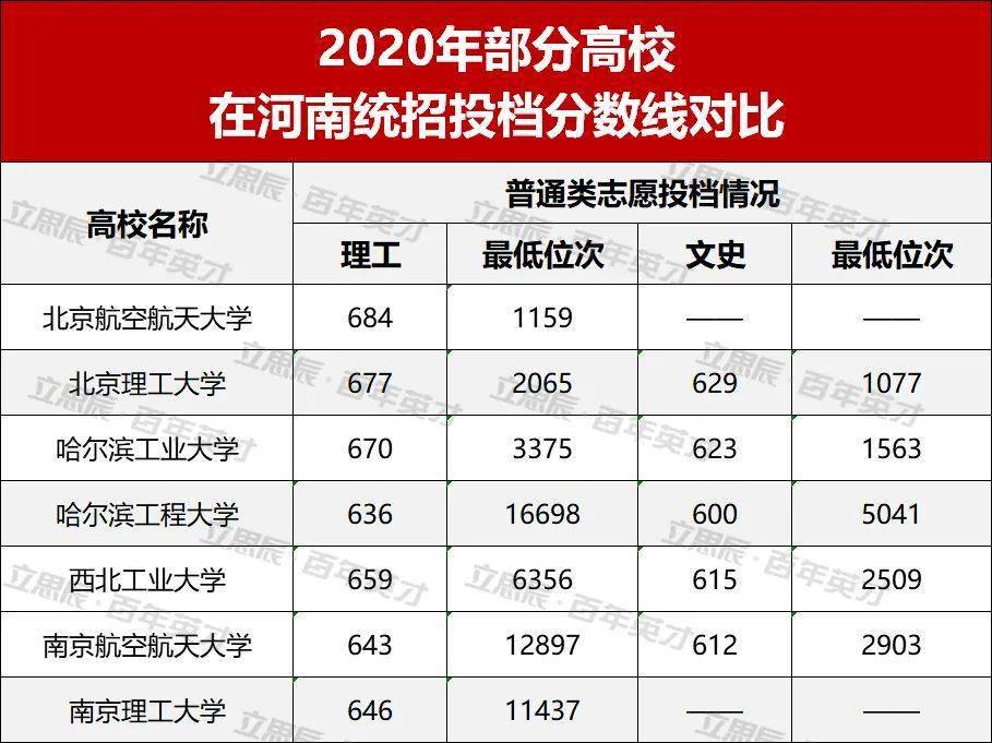 国防七子分数线,解读与探讨,国防七校分数线解读及探讨