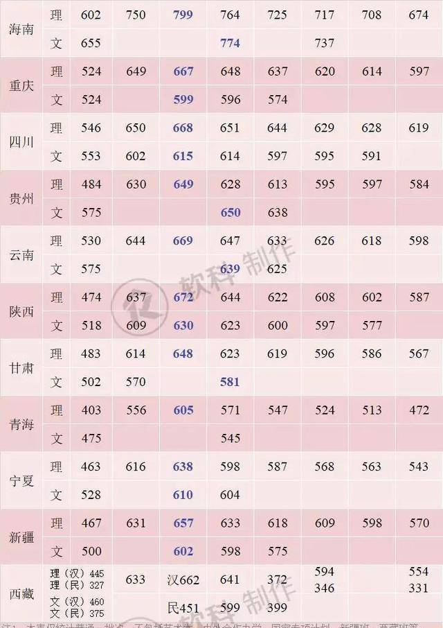 国防七子分数线,解读与探讨,国防七校分数线解读及探讨