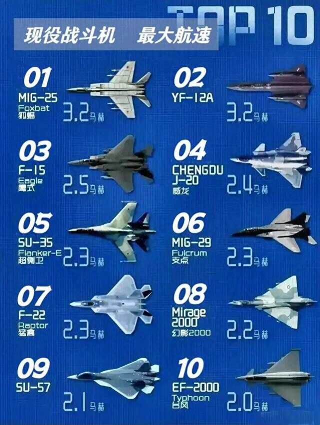 战斗机绰号大全,揭秘天空中的英雄称号,战斗机绰号揭秘,天空中的英雄称号大全