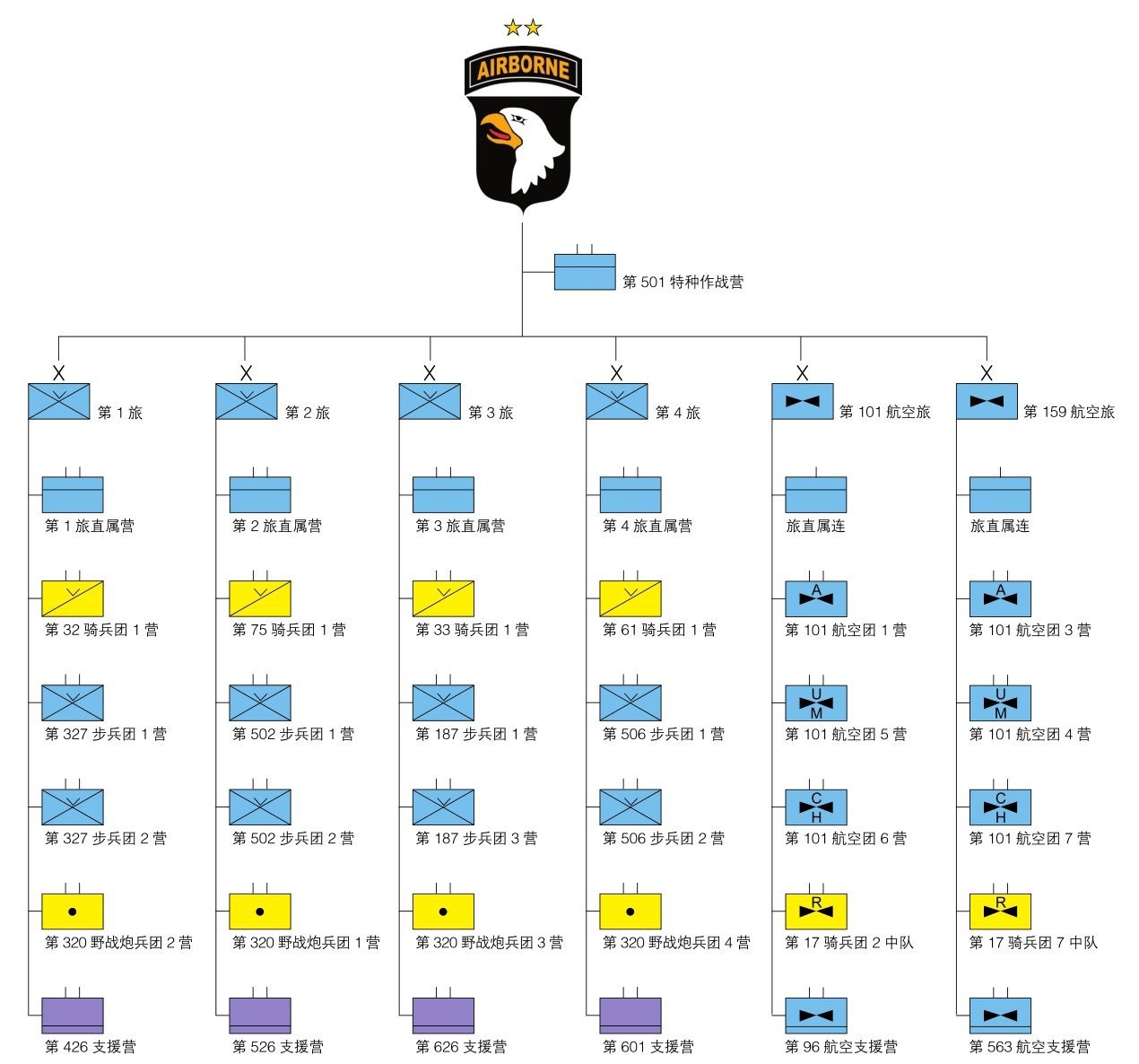空军编制序列,探索中国空军的组织架构与力量布局,中国空军组织架构与力量布局深度解析,编制序列揭秘