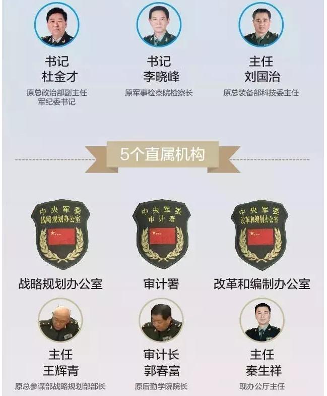 总参二部军改后的新名称，深度解读其变革与未来发展，总参二部军改后新名称揭秘，变革与未来展望