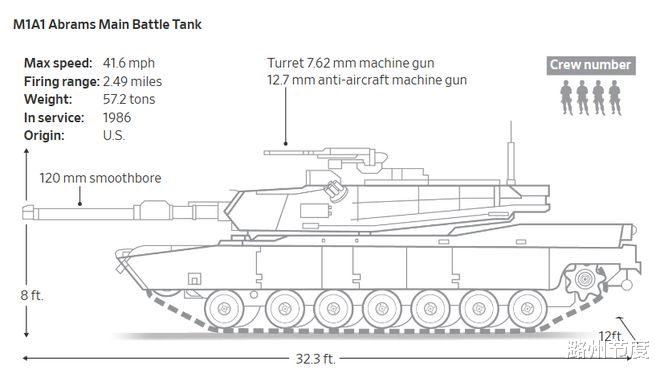 探究M1A2长宽参数图及其应用,探究M1A2坦克长宽参数图及其应用