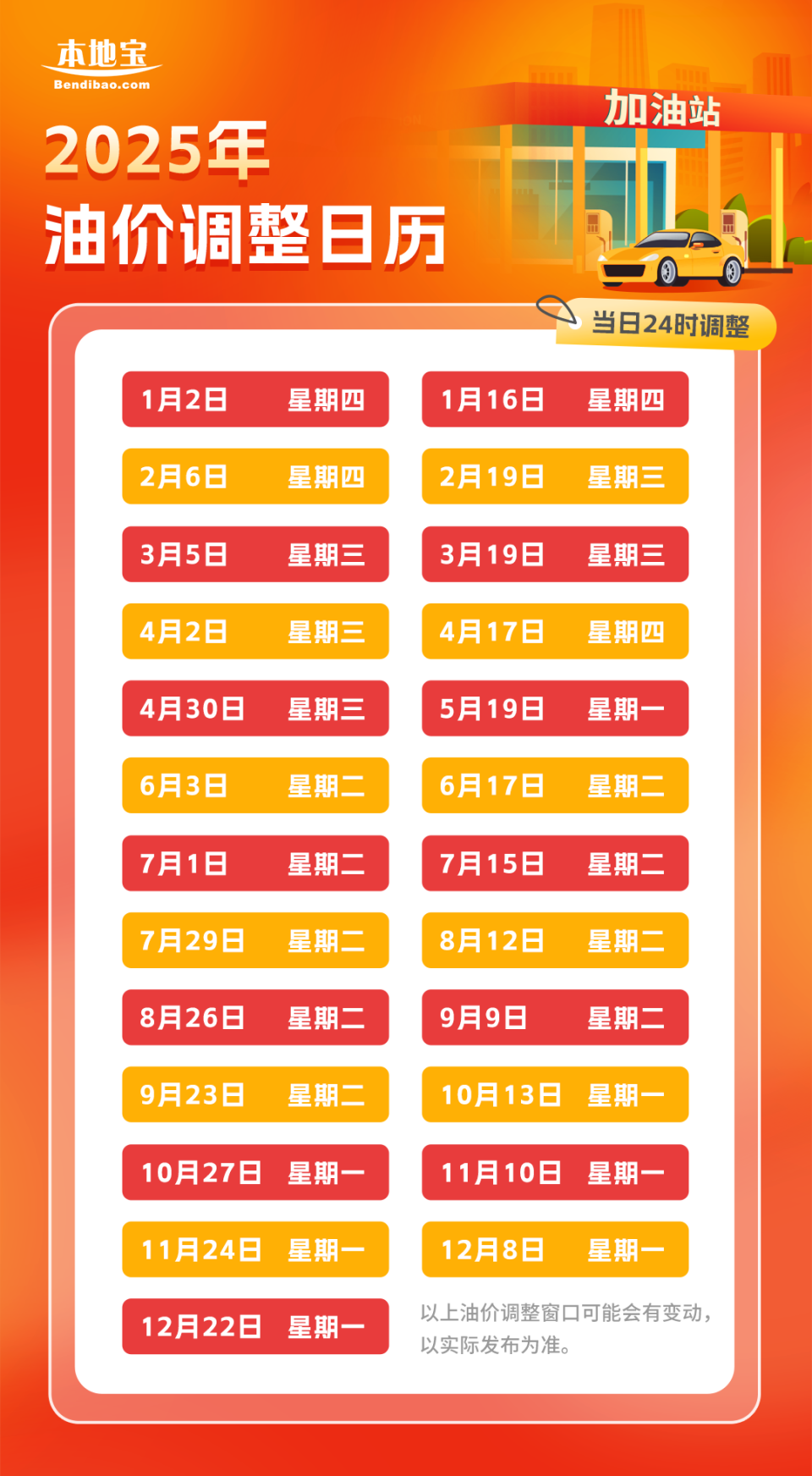 油价调整