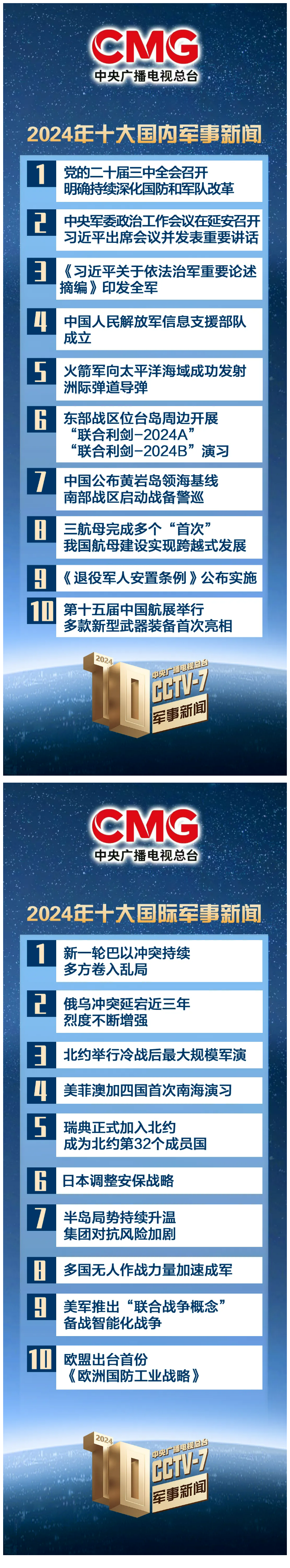 解放军最新动态数据，展现新时代的国防力量，解放军最新动态数据揭示新时代国防力量崛起