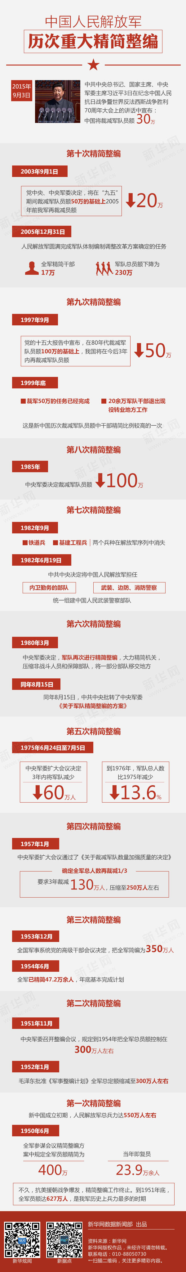解放军最新动态数据,展现新时代的国防力量,解放军最新动态数据揭示新时代国防力量崛起