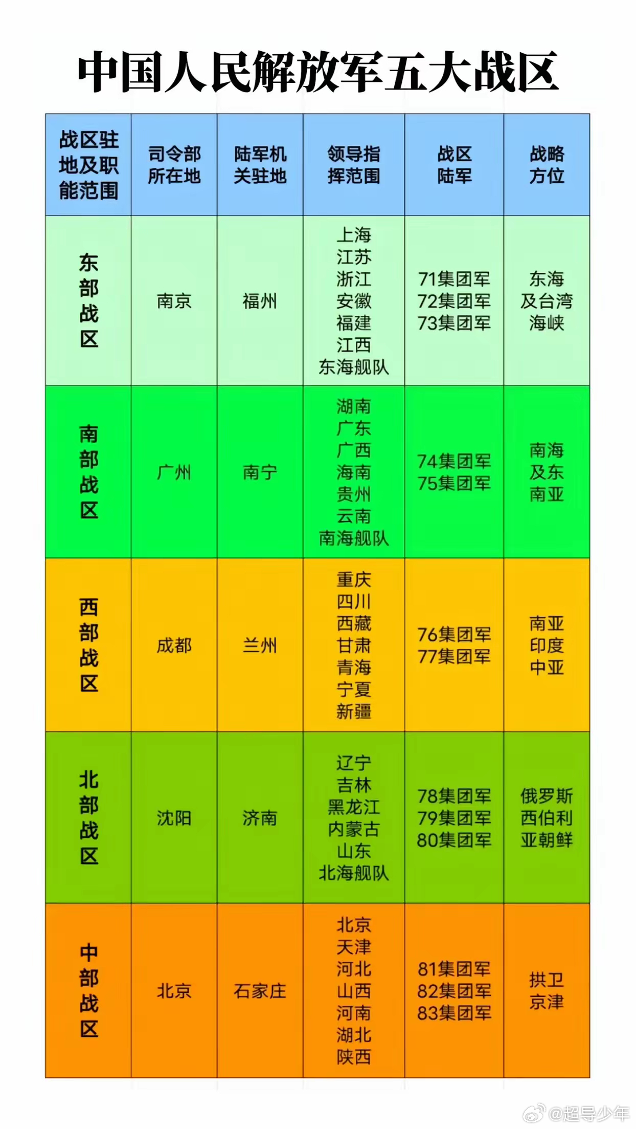揭秘中国五大战区的所在地及其战略意义，中国五大战区所在地及其战略意义揭秘