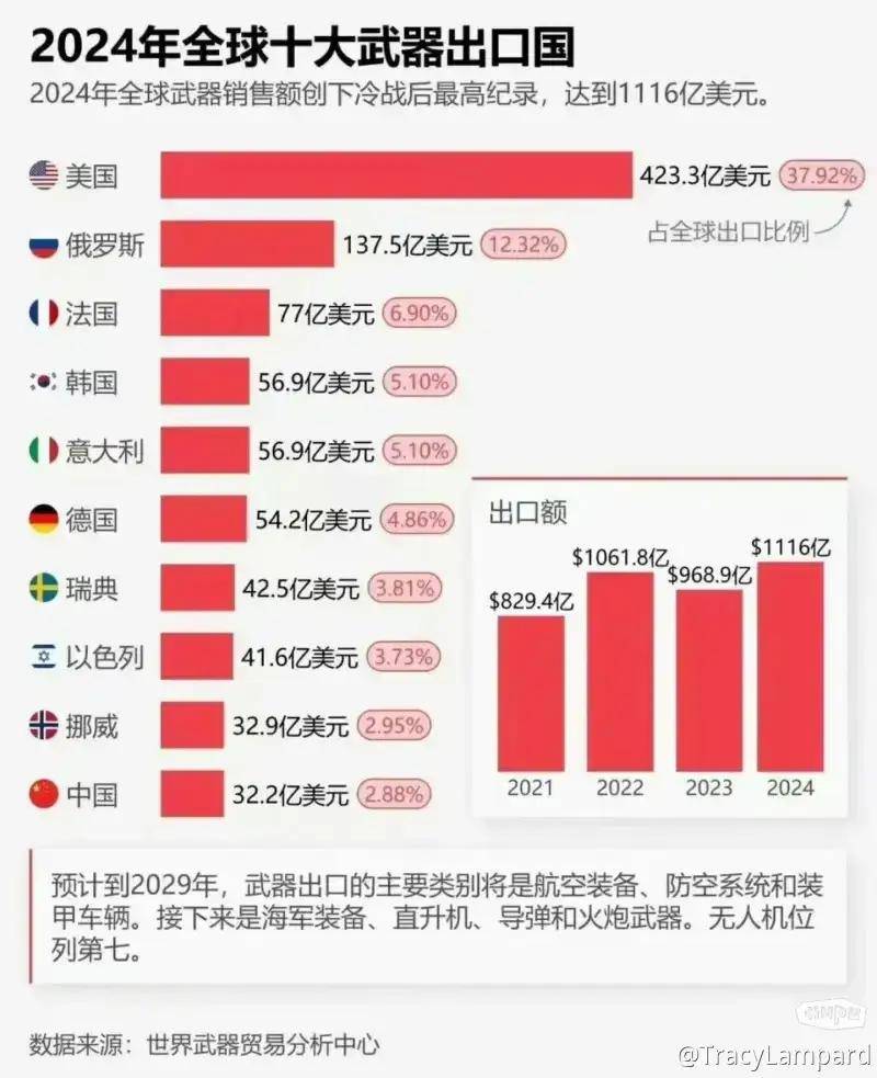 中国每年出口军火的概况,中国年度军火出口概况概览