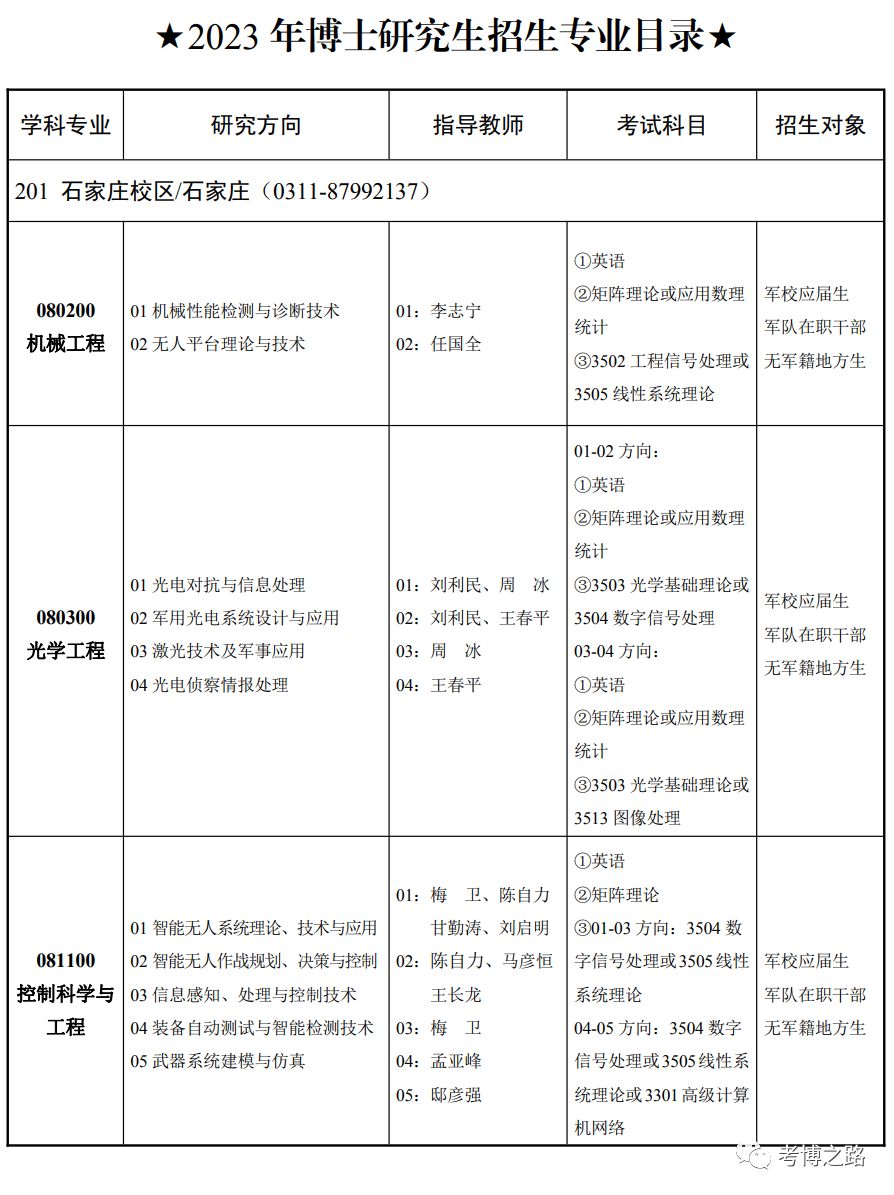 陆军工程大学2024年招生简章,陆军工程大学2024年招生简章发布