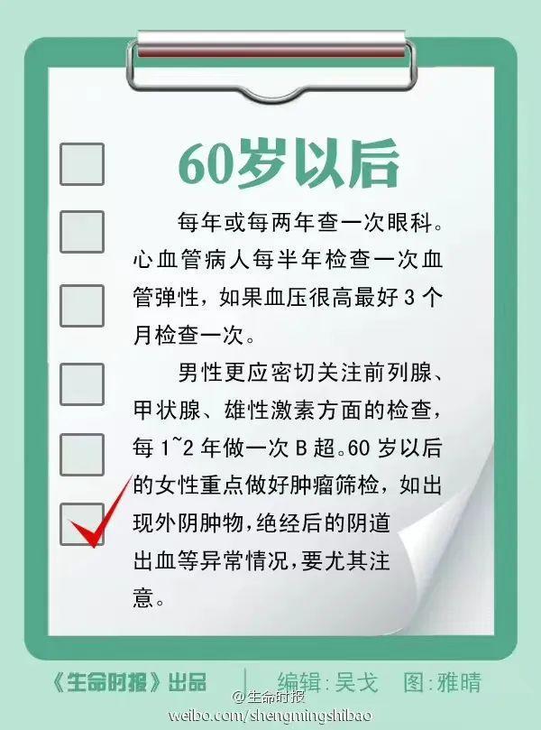 女性体检必查6个项目的重要性及其意义，女性体检必查项目的重要性与意义解析