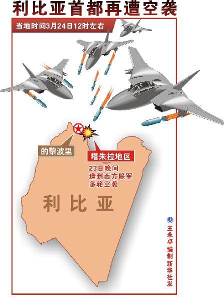 利比亚军队数量,现状、历史与未来展望,利比亚军队概况,数量、现状、历史与未来展望