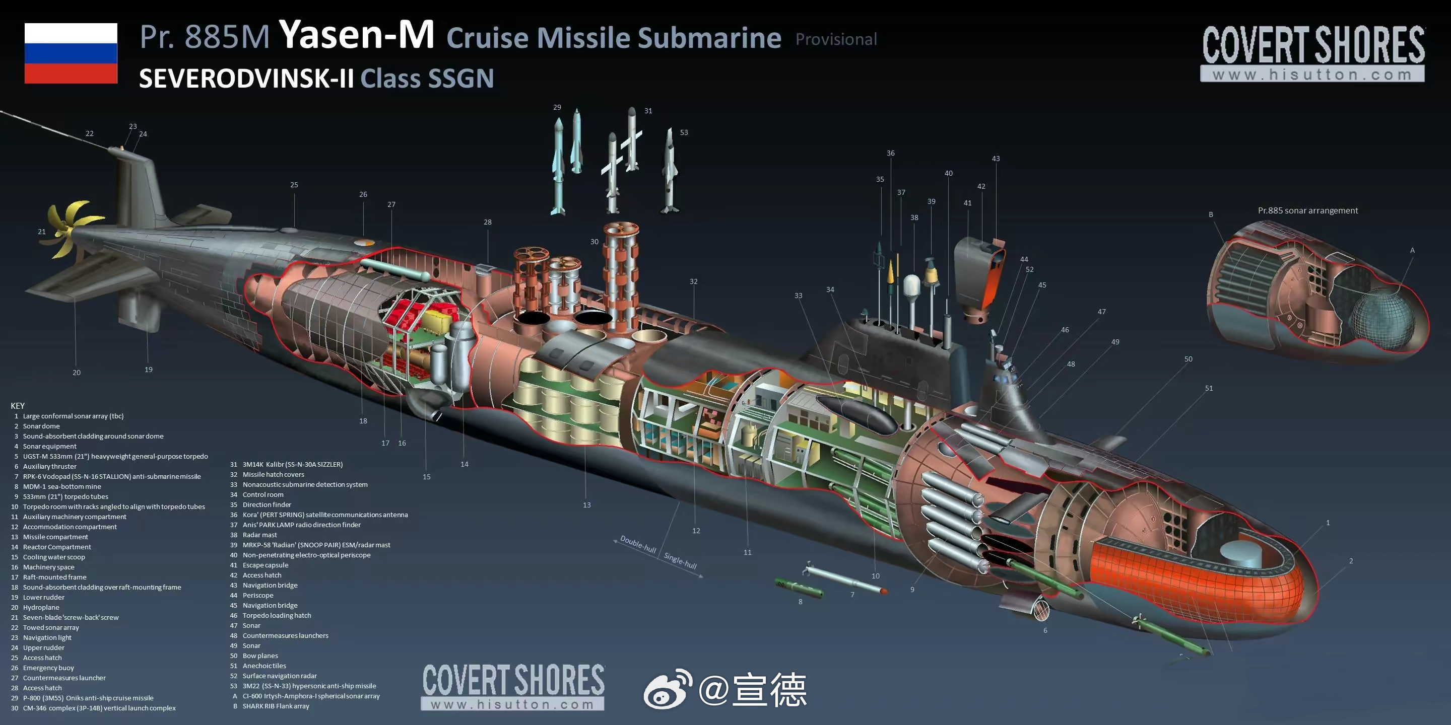 全球海军力量重塑