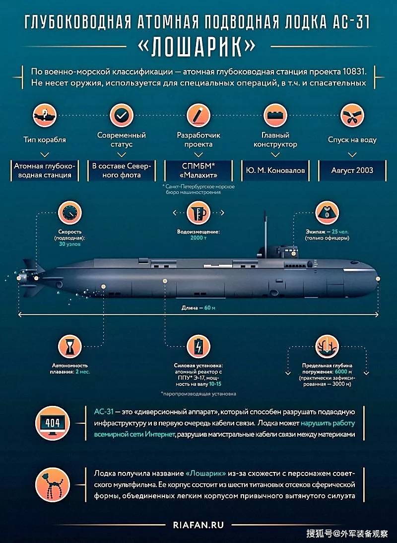 俄卖最好的潜艇阿穆尔,技术、战略与全球海军力量重塑,俄制阿穆尔级潜艇,技术革新、战略布局与全球海军力量重塑的交汇点