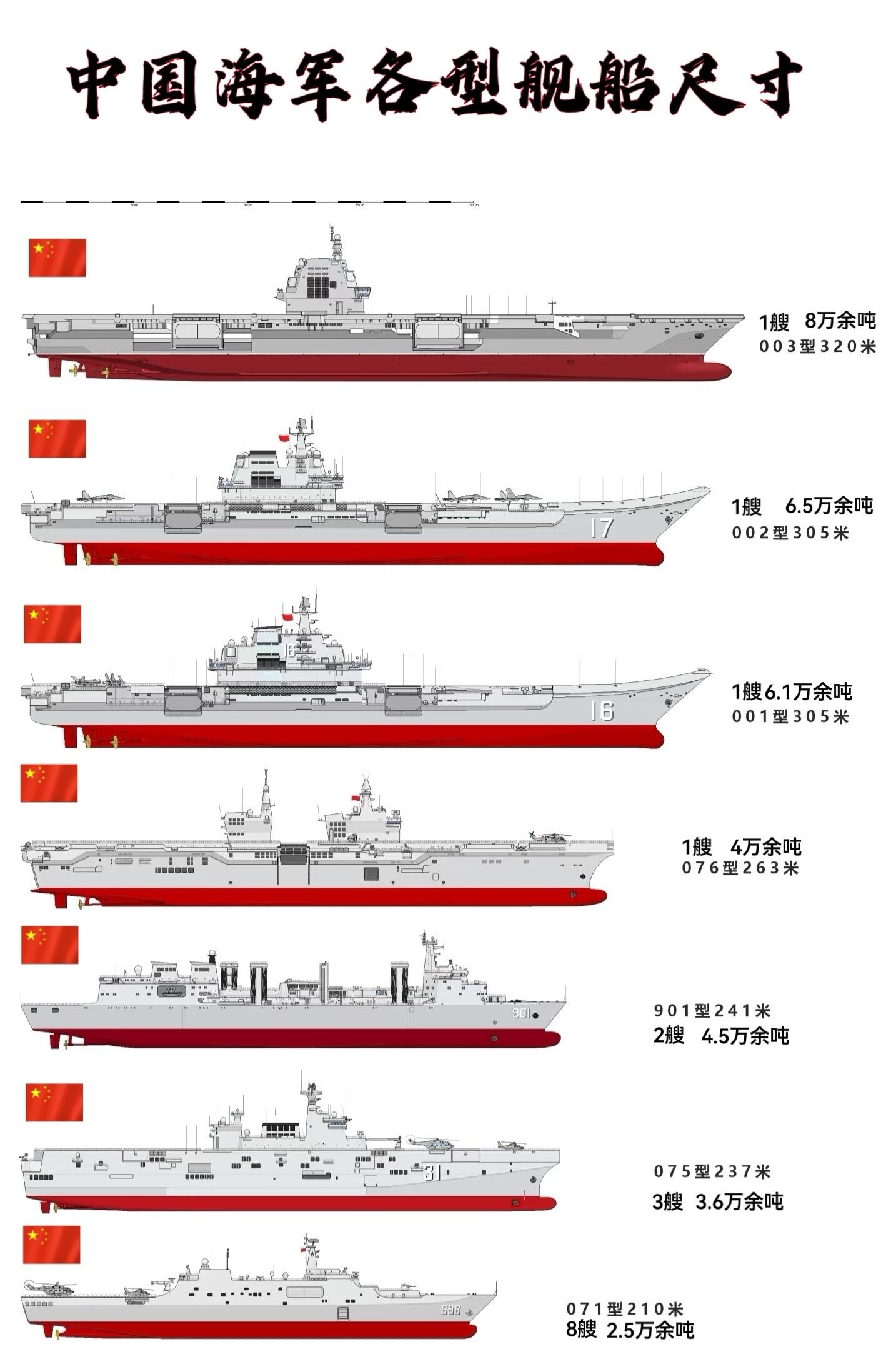 中国新航母，长达数百米的海洋守护者，中国新航母，数百米长的海洋守护者启航