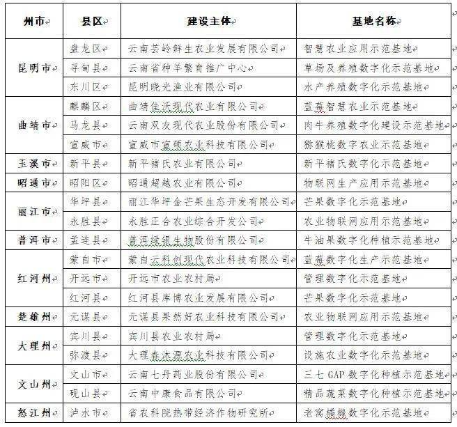 2021现役上将名单中的福建骄傲，福建骄傲闪耀现役上将名单