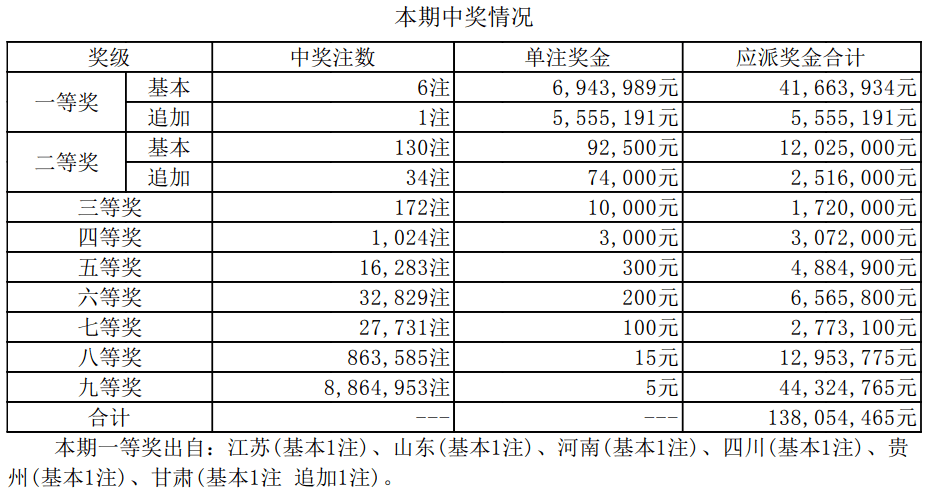新澳门开奖结果2025开奖记录，探索与解析，澳门开奖结果及解析，探索新澳门彩票开奖记录 2025年开奖实录