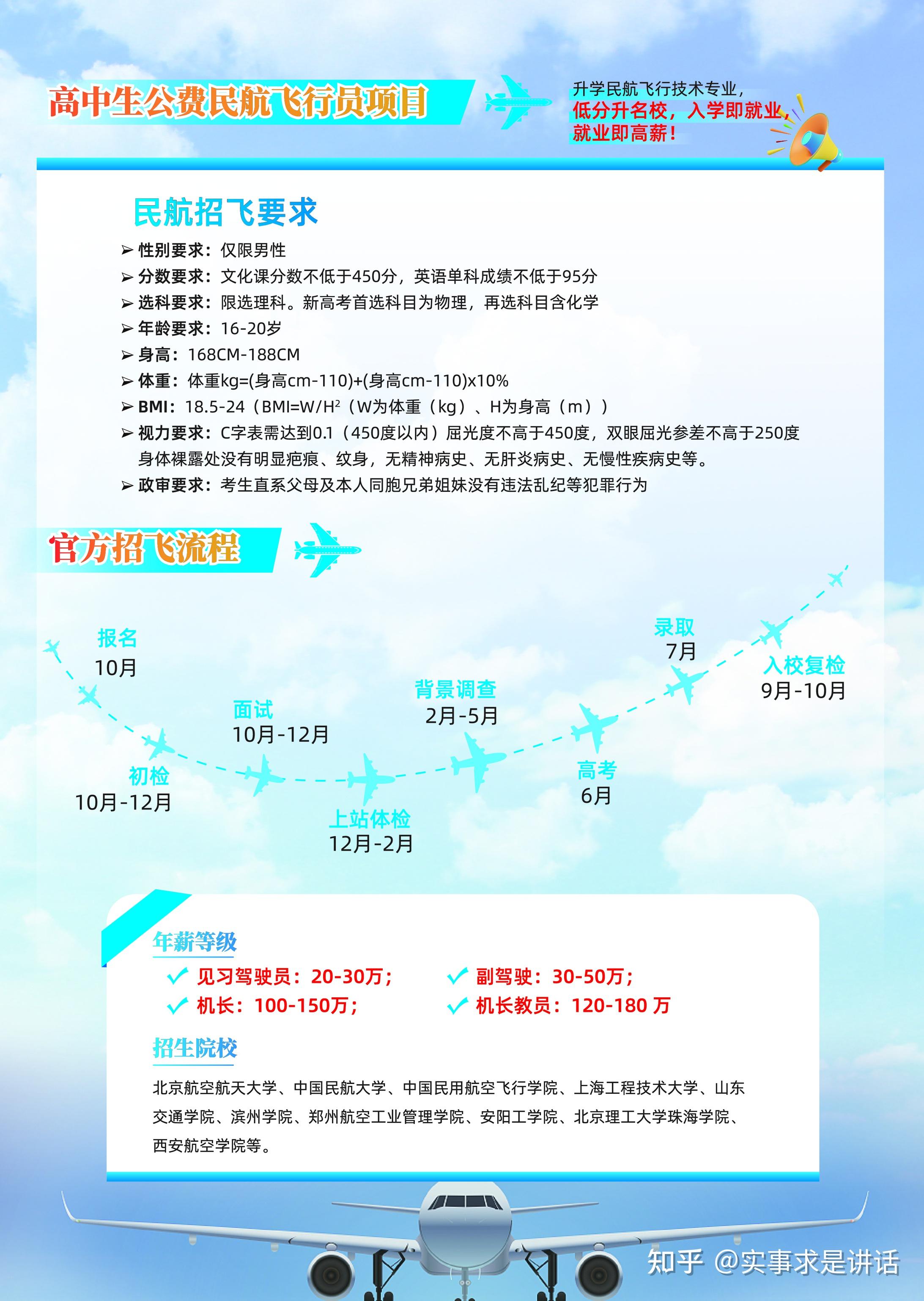探索民航招飞报名入口，开启飞行梦想的旅程，开启飞行梦想之旅，探索民航招飞报名入口