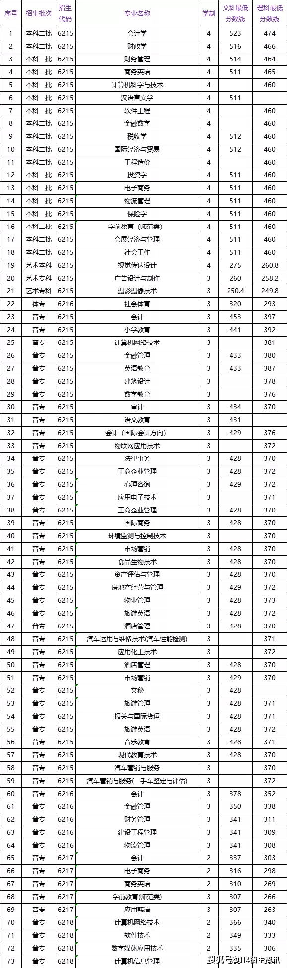 中国人民武装警察部队特种警察学院河南录取分数线解析，中国人民武装警察部队特种警察学院河南录取分数线详解